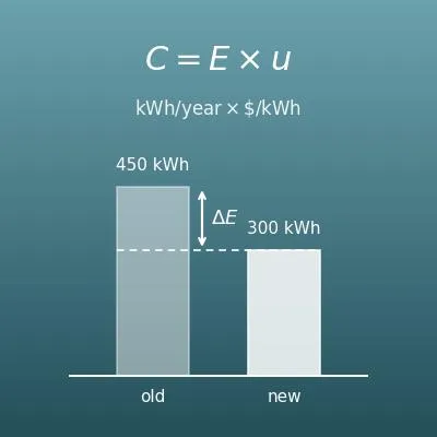 Annual kWh to Cost Calculator (EnergyGuide Label)