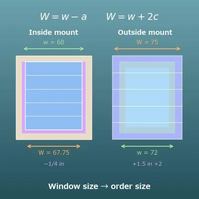 Blind and Shade Size Calculator (Inside and Outside Mount)