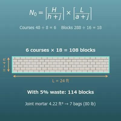 Concrete Block Calculator (Blocks, Mortar Bags and Rebar for a Block Wall)