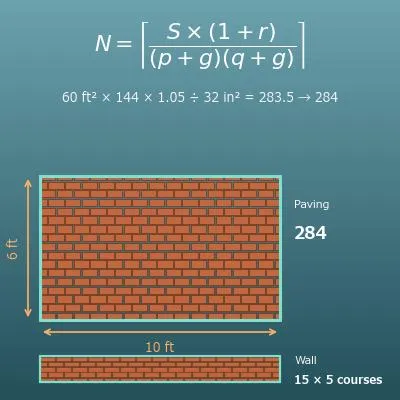 Brick Calculator (Patios, Paths, Garden Edges and Low Walls)