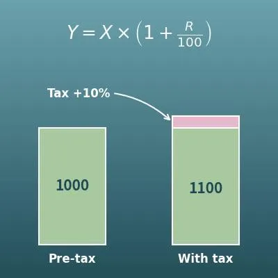 Sales Tax Calculator (Add or Remove Sales Tax and VAT)
