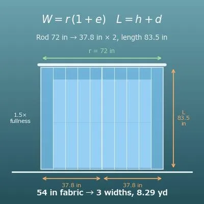 Curtain Size Calculator (Finished Width, Length and Fabric Yardage from Fullness)