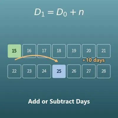 Date Calculator (Add or Subtract Days, Weeks, Months and Years)