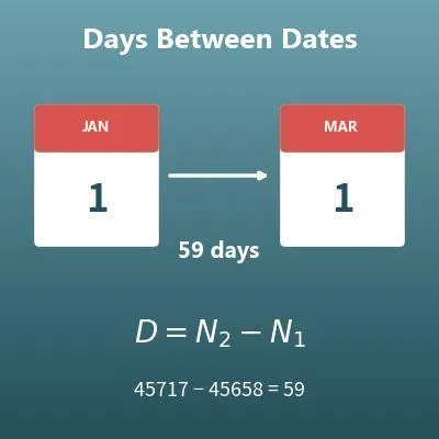 Days Between Dates Calculator (Day Counter)