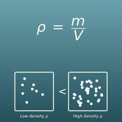 Density Calculator (Density, Mass and Volume)