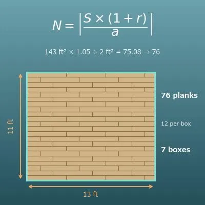 Flooring Calculator (Planks, Boxes, Waste Factor and Cost)