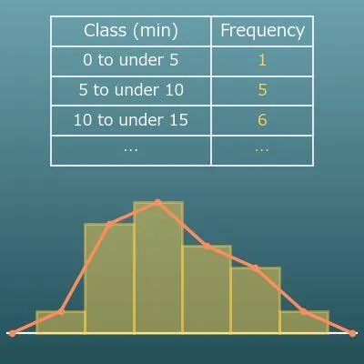 Frequency Distribution Table Calculator (Relative and Cumulative Frequency, Histogram)