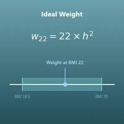 Ideal Weight Calculator (Devine, Robinson, Miller and Hamwi Formulas)