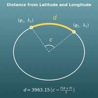 Latitude and Longitude Distance Calculator (Decimal and DMS)