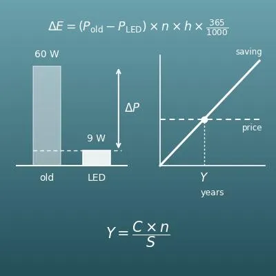 LED Savings Calculator (Yearly Savings and Payback from Switching to LED)