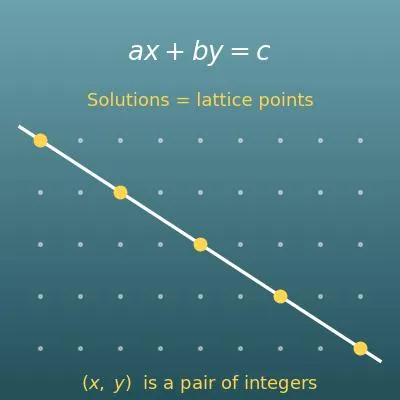 Linear Diophantine Equation Solver (ax + by = c) with Euclidean Algorithm Steps