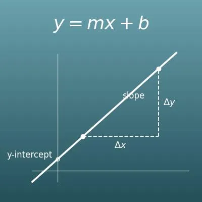 Linear Function Calculator (Find y = mx + b from Two Points or a Slope and a Point, Rate of Change and Intercepts)