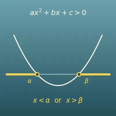 Quadratic Inequality Calculator (Solution Set, Discriminant Cases and Graph)