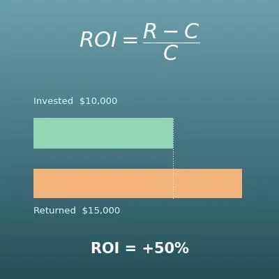 ROI Calculator (Return on Investment and Annualized ROI)