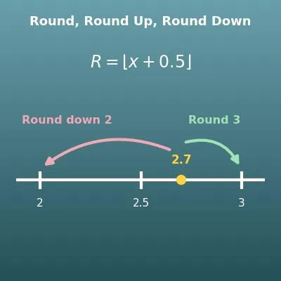 Rounding Calculator (Round, Round Up and Round Down)