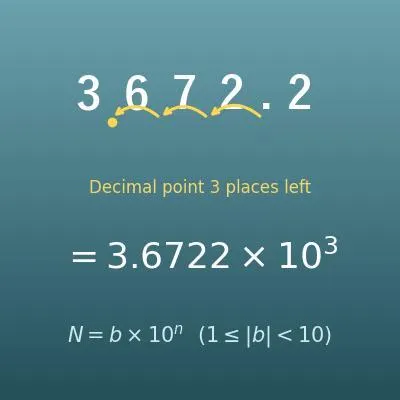 Scientific Notation Converter (b×10ⁿ, E Notation, Engineering Notation)