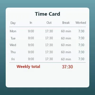 Time Card Calculator (Weekly Hours Worked and Estimated Pay)