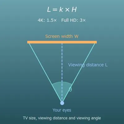 TV Size and Viewing Distance Calculator (4K, Full HD and 8K)