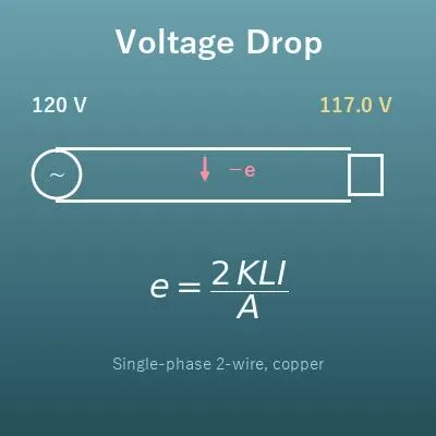 Voltage Drop Calculator (Wire Size, Length and Current)