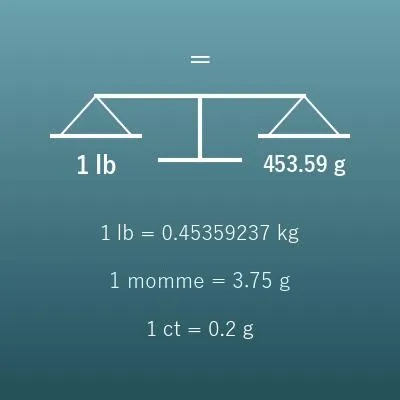Weight Converter (lb, kg, oz, g, Carats and More)