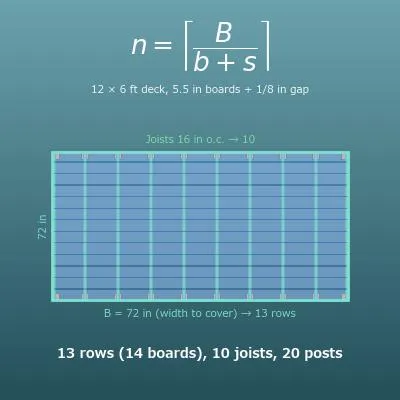 Deck Materials Calculator (Decking, Joists, Posts and Screws)