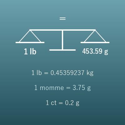 Weight Converter (lb, kg, oz, g, Carats and More)