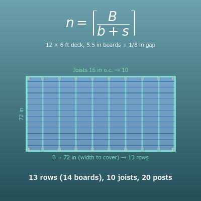 Deck Materials Calculator (Decking, Joists, Posts and Screws)
