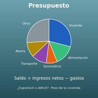 Calculadora de presupuesto mensual (ingresos, gastos y ratio de vivienda)
