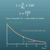Calculadora de la tasa de churn (churn mensual y anual, retención y vida media del cliente)