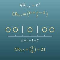 Calculadora de variaciones, combinaciones y permutaciones con repetición