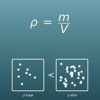 Calculadora de densidad, masa y volumen