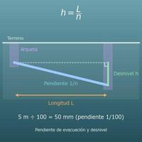 Calculadora de pendiente de desagüe y desnivel de una tubería (%, 1/100, cm por metro)