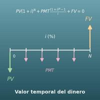 Calculadora financiera (valor temporal del dinero, TVM)