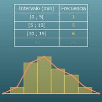 Calculadora de tabla de frecuencias (frecuencia relativa y acumulada, histograma)