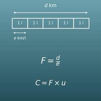 Calculadora del gasto de gasolina (litros y coste de un viaje según el consumo y el precio por litro)