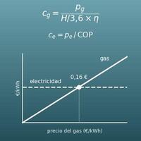 Comparador de gas o electricidad (coste del kWh de calor en agua caliente, cocina y calefacción)