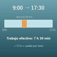 Calculadora de horas trabajadas (horas entre dos horas, con descanso)