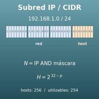 Calculadora de subredes IP (IPv4 e IPv6, cálculo CIDR)