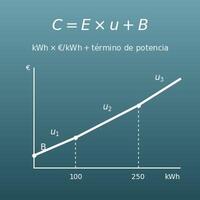 Calculadora de la factura de la luz (de kWh a euros y al revés)