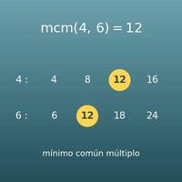 Calculadora del mínimo común múltiplo (MCM)