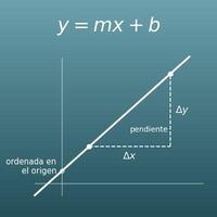 Calculadora de la función afín (hallar y = mx + b con dos puntos o con la pendiente y un punto, tasa de variación y puntos de corte)