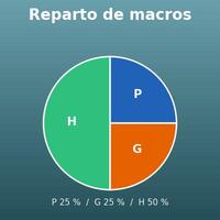 Calculadora de macros (proteínas, grasas e hidratos de carbono al día)