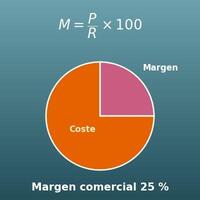 Calculadora de margen comercial (coste, ventas, beneficio y markup)