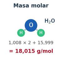 Calculadora de masa molar y masa molecular