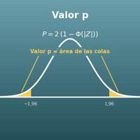 Calculadora de valor p: de valor z a valor p y al revés