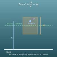 Calculadora de la altura para colgar cuadros (altura de la alcayata y separación entre cuadros)