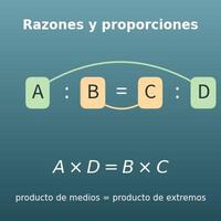 Calculadora de razones y proporciones (regla de tres, ampliar y reducir)