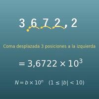 Conversor a notación científica (b×10ⁿ, notación E y de ingeniería)