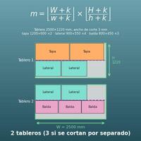 Optimización de corte de tableros (plano de corte y número de tableros)
