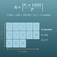 Calculadora del número de placas solares y de la superficie de tejado necesaria (según la potencia, la producción anual o el tejado disponible)